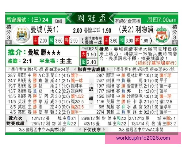 揭秘最新足球竞猜赔率变化及热门赛事胜负趋势分析